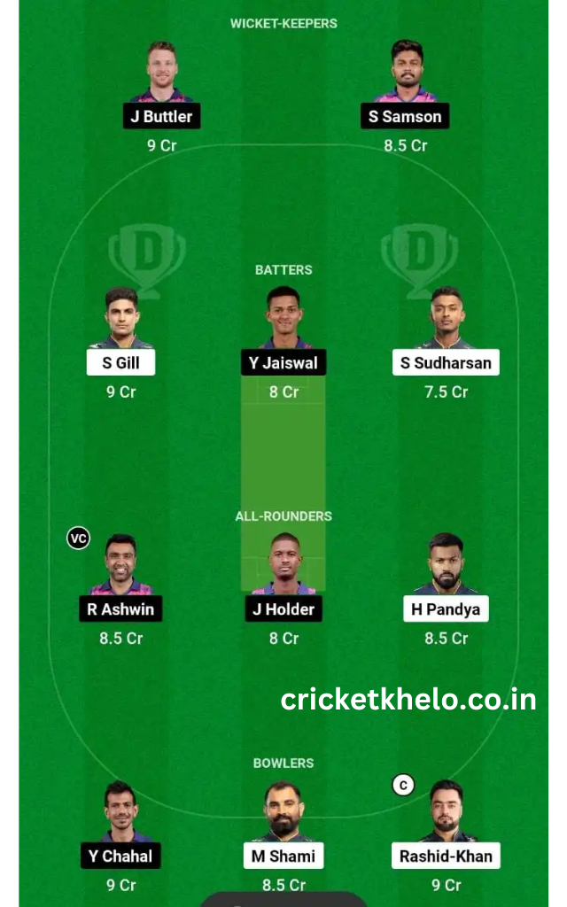 GT vs RR Dream11 Winning Team Prediction Today Grand League