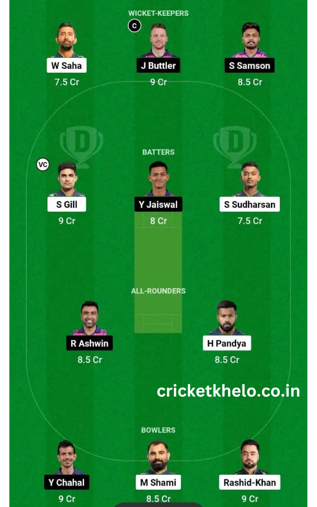 GT vs RR Dream11 Winning Team Prediction Today Head To Head League