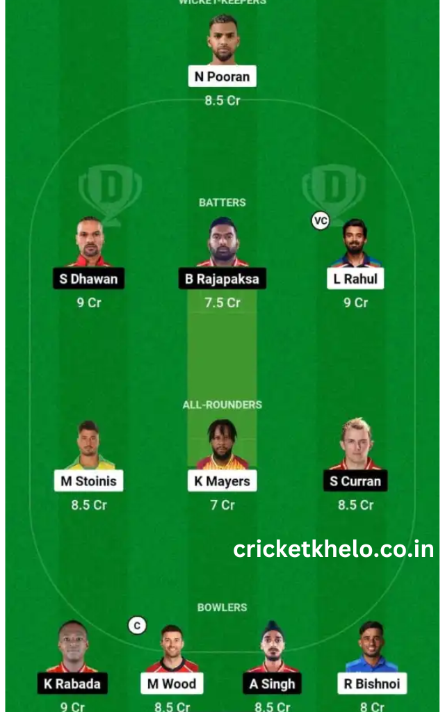 LSG vs PBKS Dream11 Winning team prediction today grand league