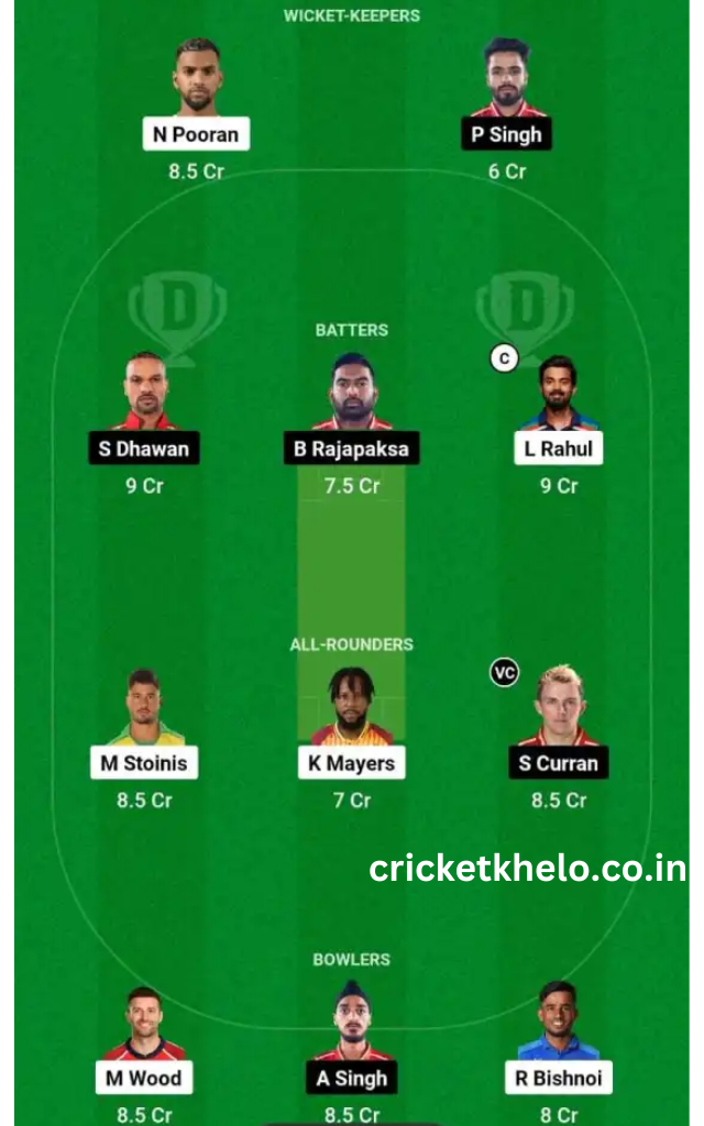 LSG vs PBKS Dream11 Winning team prediction today head to head league