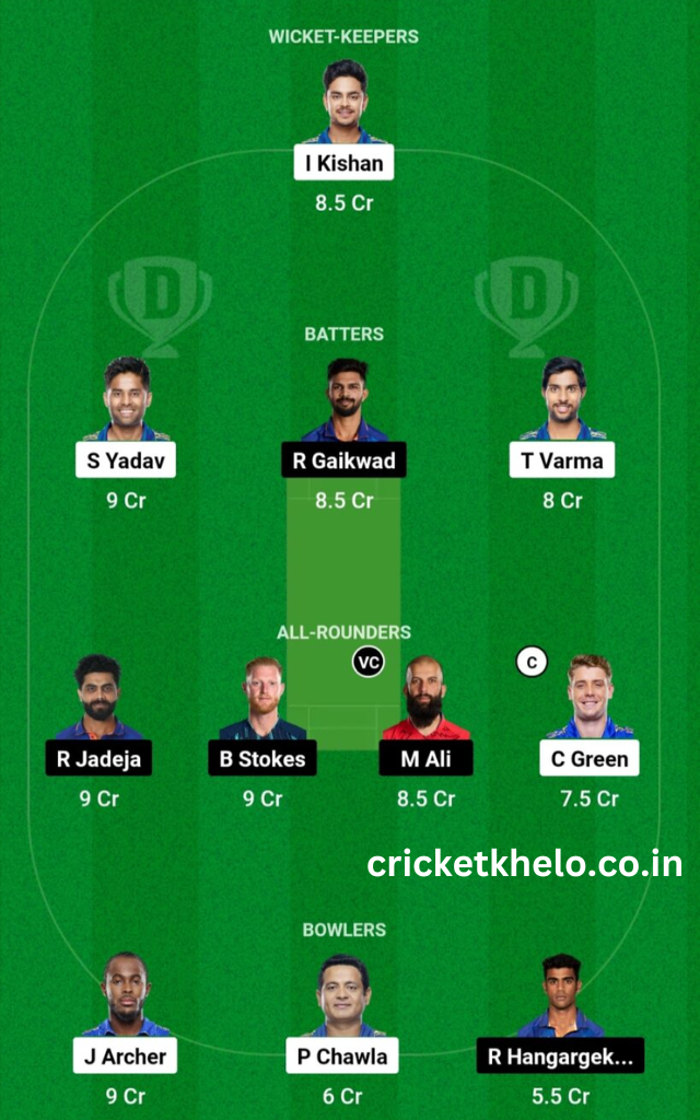 MI vs CSK Dream11 Prediction Team Today Grand League