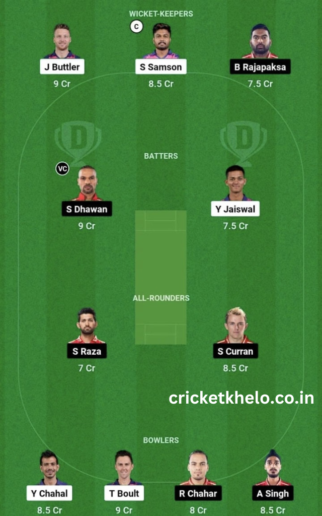 RR Vs PBKS Dream11 Prediction Team Today, Head To Head League