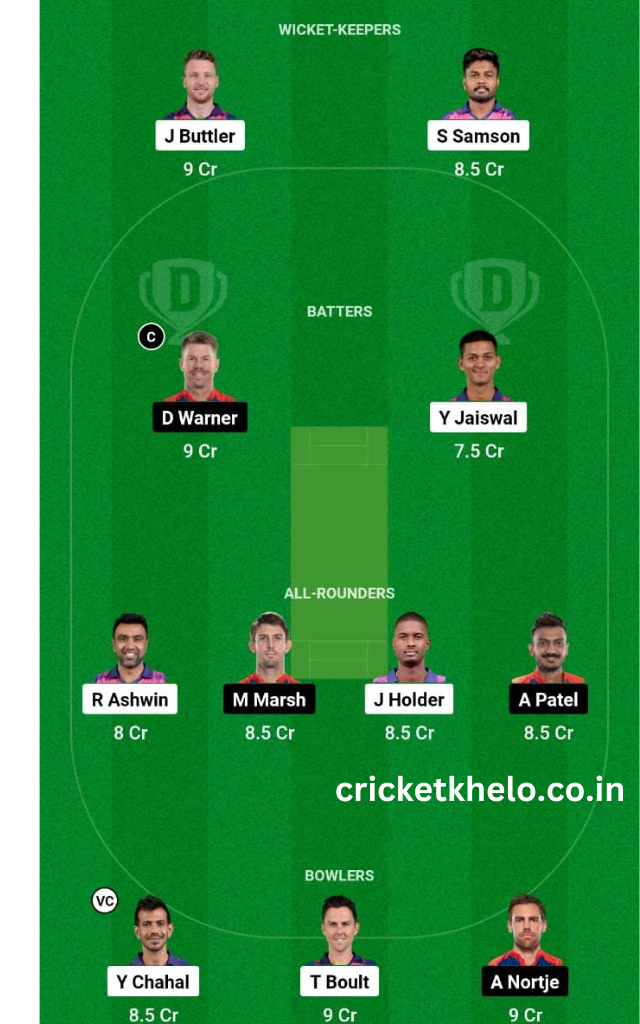 RR vs DC Dream11 Prediction Team Today Grand League