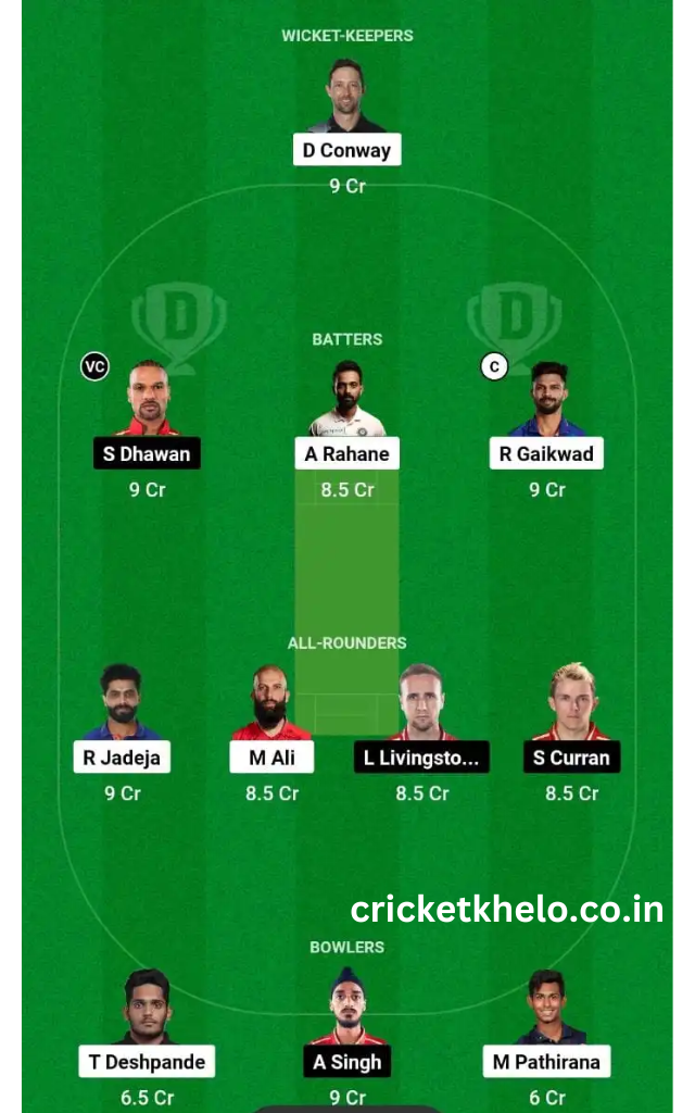 CSK vs PBKS Dream11 Winning Team Prediction Today Grand League