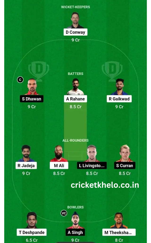 CSK vs PBKS Dream11 Winning Team Prediction Today Head To Head League