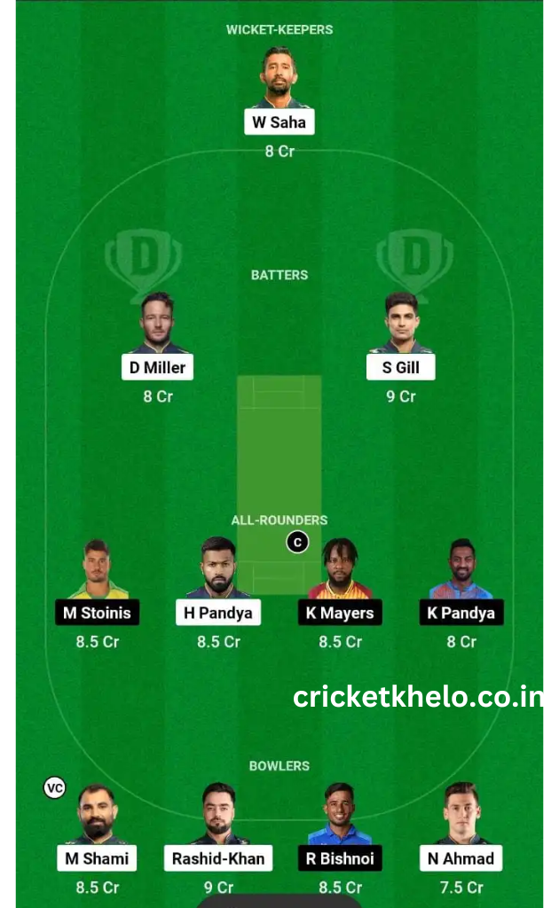 GT vs LSG Dream11 Winning Team Prediction Today Grand League