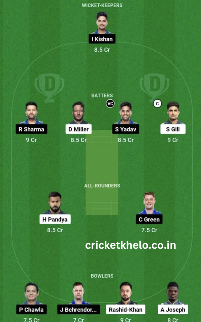 GT vs MI Dream11 Winning Team Prediction Today Grand League