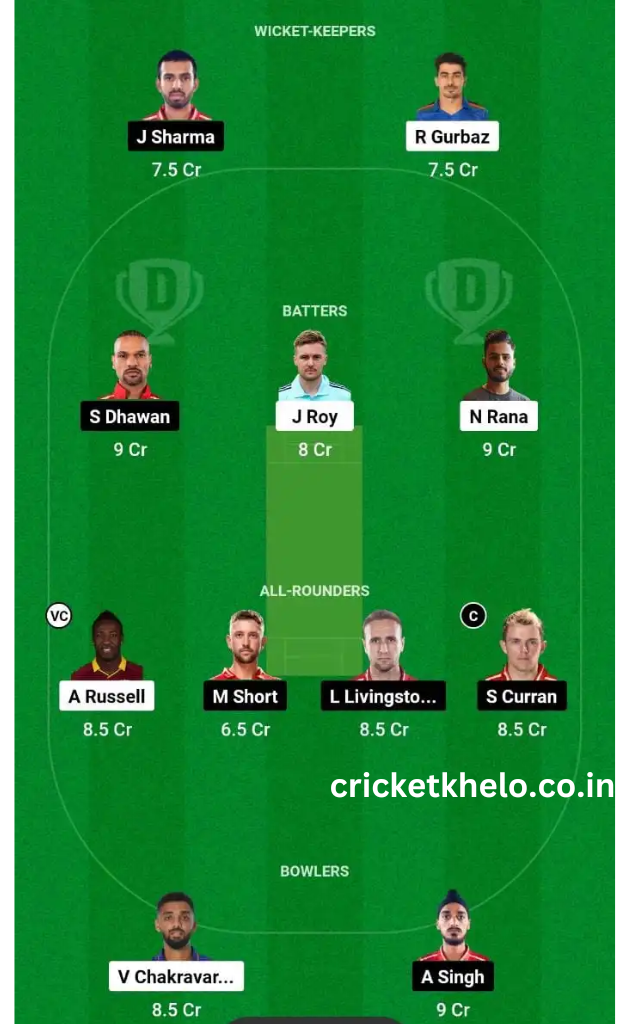 KKR vs PBKS Dream11 Winning Team Prediction Today Grand League