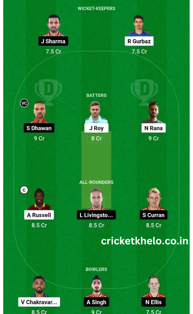 KKR vs PBKS Dream11 Winning Team Prediction Today Head To Head League