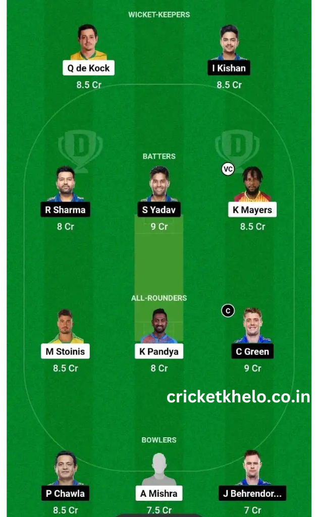 LSG vs MI Dream11 Winning Team Prediction Today Grand League