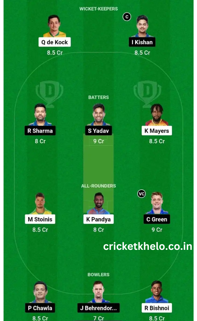 LSG vs MI Dream11 Winning Team Prediction Today Head To Head League