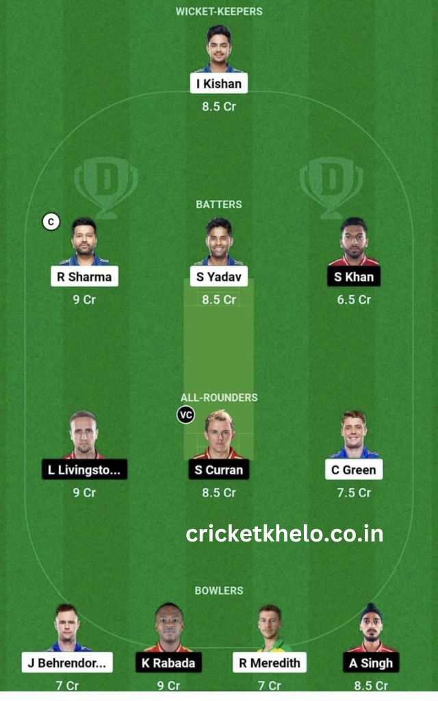 MI vs PBKS Dream11 Winning Team Prediction Today Grand League