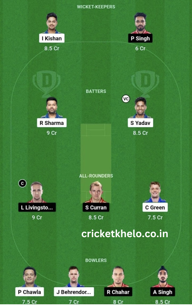 MI vs PBKS Dream11 Winning Team Prediction Today Head To Head League