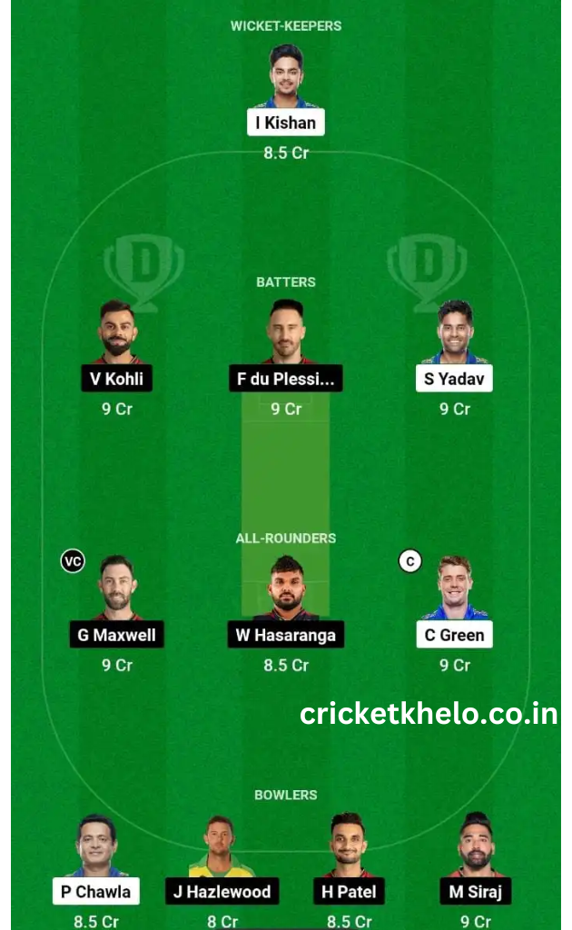 MI vs RCB Dream11 Winning Team Prediction Today Grand League