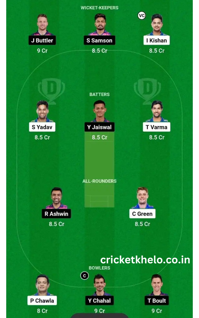 MI vs RR Dream11 Winning Team Prediction Today Grand League