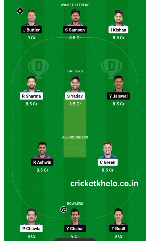 MI vs RR Dream11 Winning Team Prediction Today Head To Head League