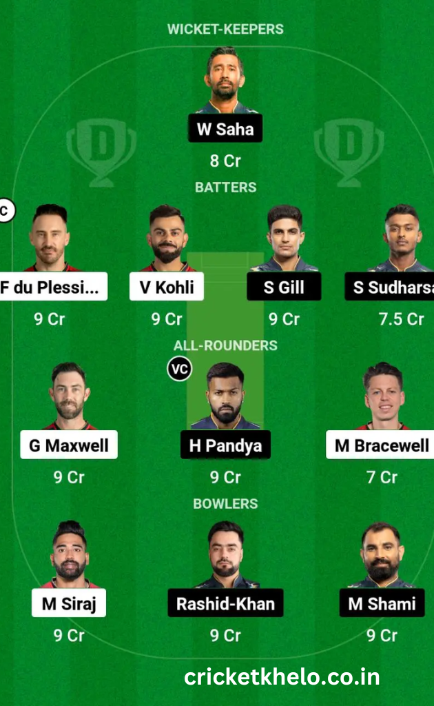 RCB vs GT Dream11 Winning Team Prediction Today Head To Head League