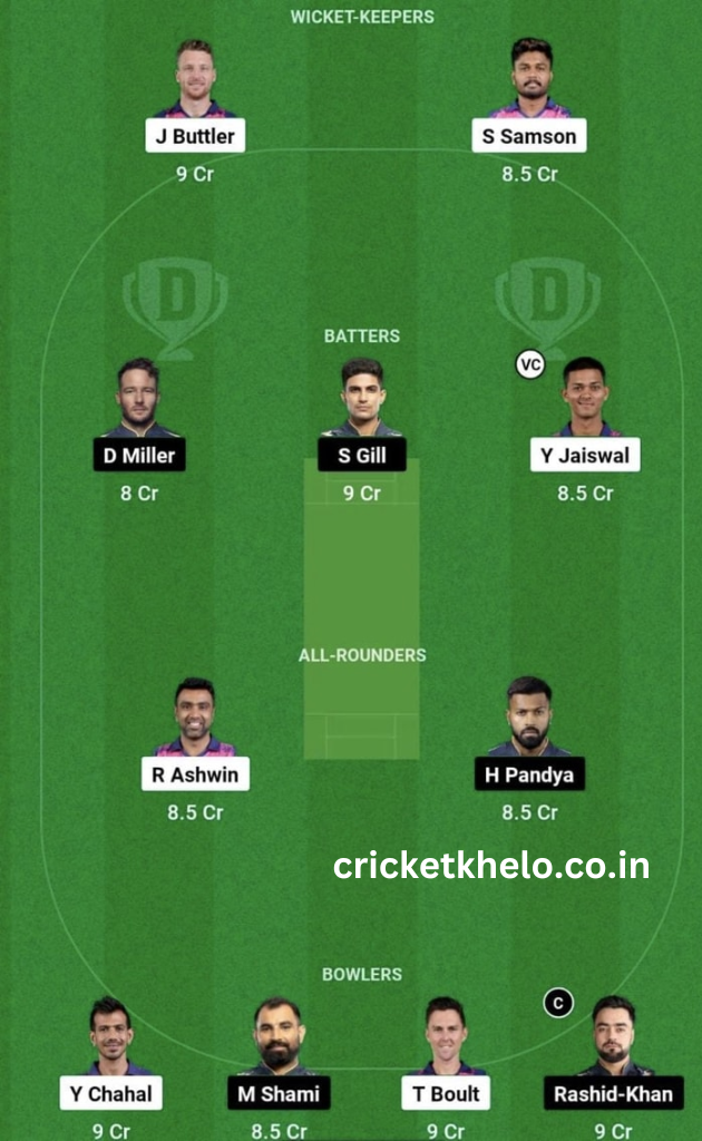 RR vs GT Dream11 Winning Team Prediction Today Head To Head League