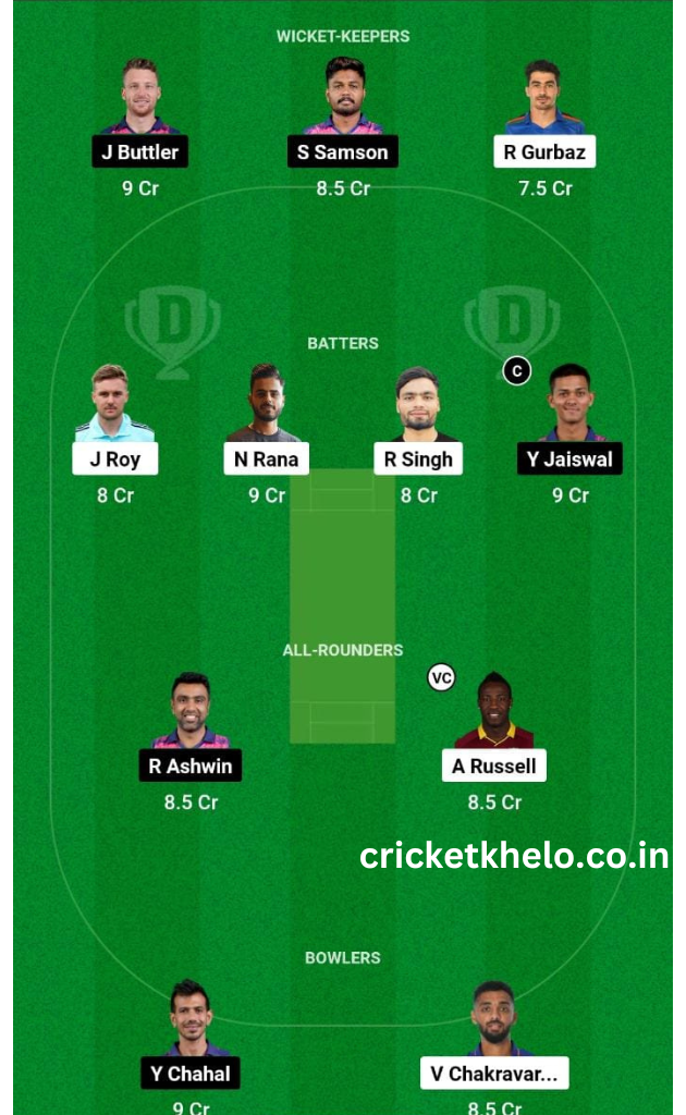 KKR vs RR Dream11 Winning Team Prediction Today Grand League