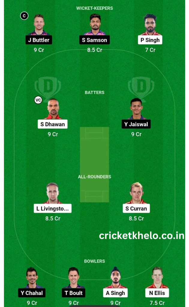 PBKS vs RR Dream11 Winning Team Prediction Today Grand League